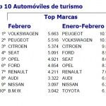 Top 10 Marcas Febrero 2012 150x150