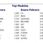Top 10 Modelos Febrero 2012 150x150
