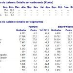 Ventas Segmentos Febrero 2012 150x150