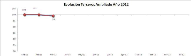 IPS Terceros Ampliado 2012 IPS Terceros Ampliado 2012 650x193