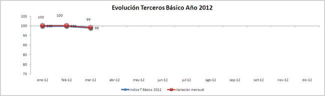 IPS Terceros Básico 2012 IPS Terceros BáSico 2012 650x193