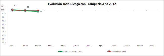 IPS Todo Riesgo con Franquicia 2012 IPS Todo Riesgo Con Franquicia 2012 650x221