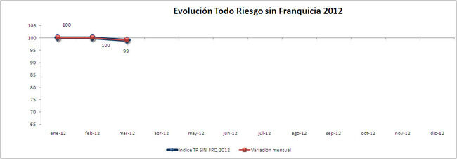 IPS Todo Riesgo sin Franquicia 2012 IPS Todo Riesgo Sin Franquicia 2012 650x226