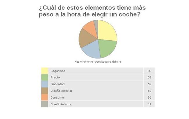 grafico coche 1 Grafico Coche 1 650x409