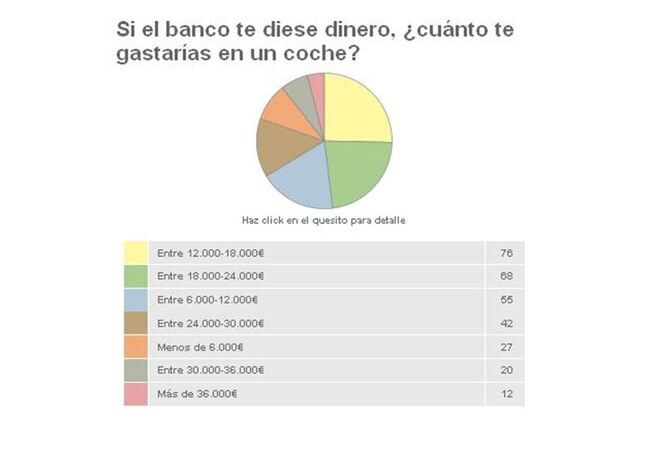 Grafico Coche 2 650x451