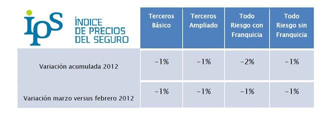 precios seguro marzo Precios Seguro Marzo 650x232