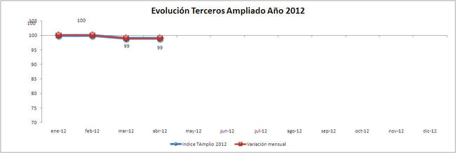 IPS Terceros Ampliado año 2012 IPS Terceros Ampliado AñO 2012 650x218