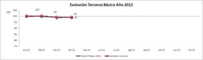 IPS Terceros Básico año 2012 IPS Terceros BáSico AñO 2012 650x193