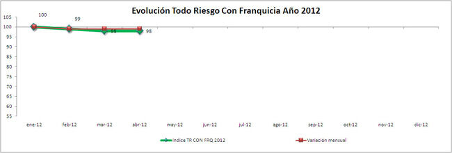 IPS Todo Riesgo con Franquicia año 2012 IPS Todo Riesgo Con Franquicia AñO 2012 650x221