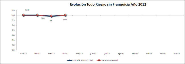IPS Todo Riesgo sin Franquicia año 2012 IPS Todo Riesgo Sin Franquicia AñO 2012 650x226