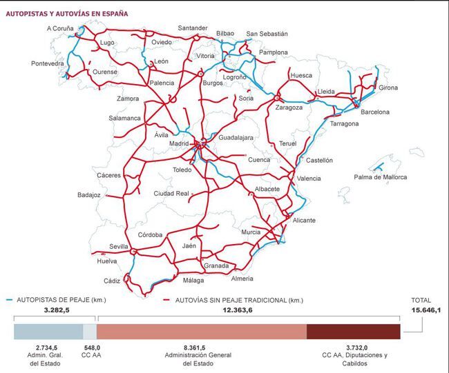autovias autopistas España