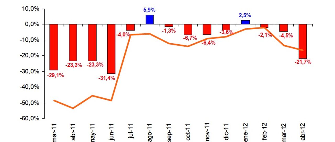 Todas las noticias de coches en un solo portal: Pruebas, fotos, vídeos, informes...