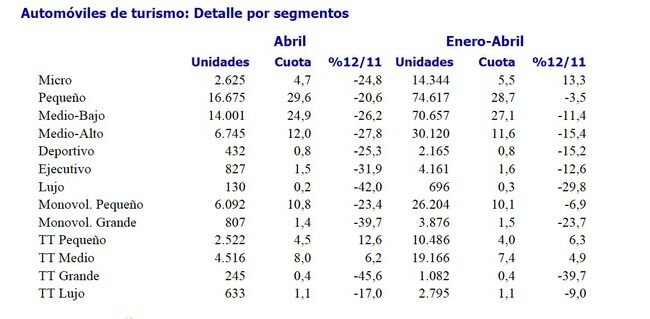 Evolucion Segmentos 2012 650x319