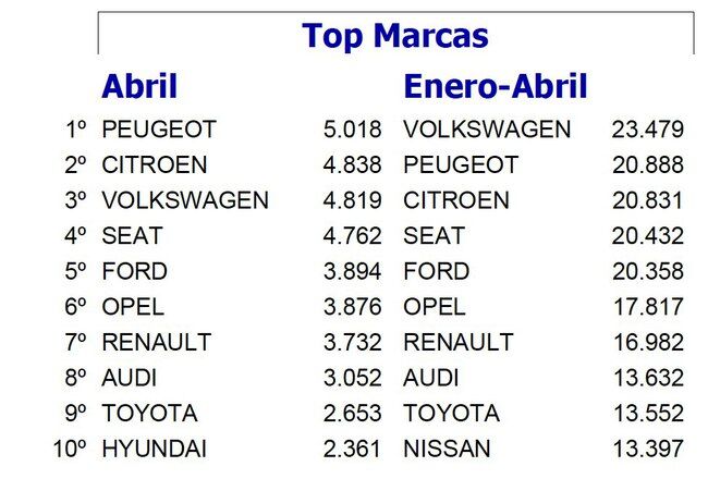 Marcas Mas Vendidas Abril 650x451