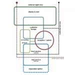 Mazda Container Concesionario 6 150x150