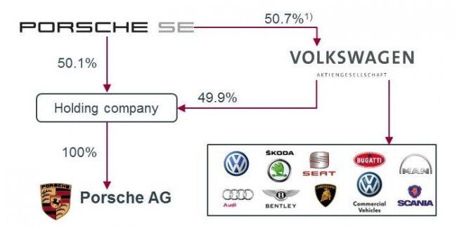 empresas gurpo VAG Empresas Gurpo VAG 650x325