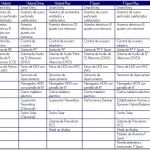 Equipamientos Lexus RX 450 H 150x150