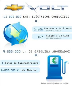 grafico volt Grafico Volt 250x300