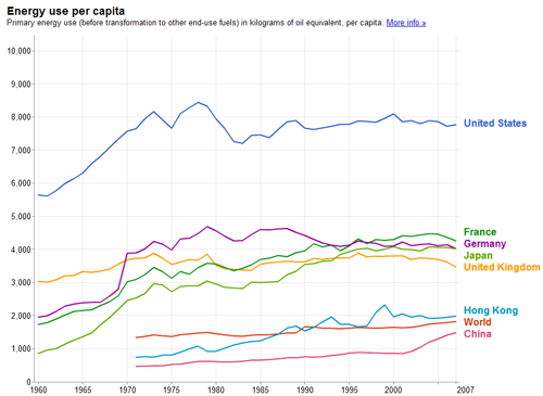 energia per capita