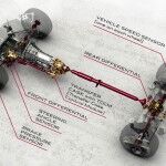 Jaguar XF XJ AWD Tecnica 150x150