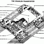 Crawler Transporter 0 150x150