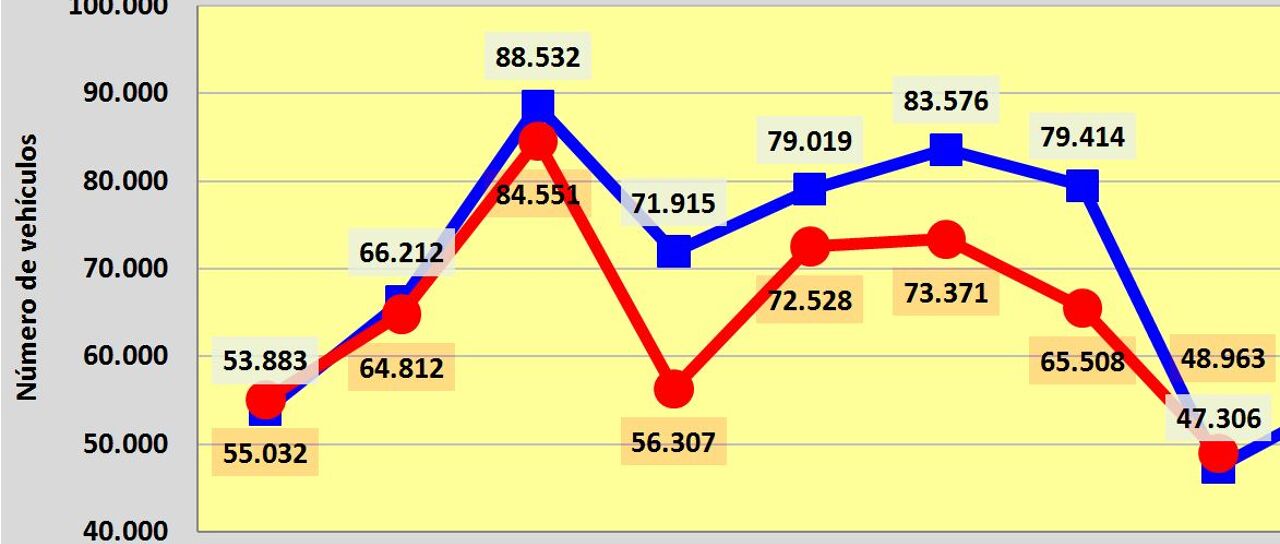 Todas las noticias de coches en un solo portal: Pruebas, fotos, vídeos, informes...