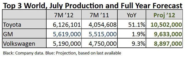 Proyecciones Ventas Mundiales 650x197