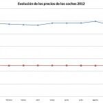 BMW Grafica1 150x150