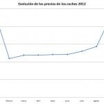 Ford Grafica 150x150