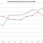 GM Grafica SIN CORVETTE Ni Camaro 150x150