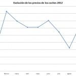 Honda Grafica 150x150