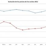 Hyundai Kia Grafica 150x150