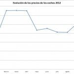 Mazda Grafica Sin CX7 150x150