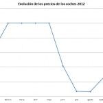 Ssangyong Grafica 150x150