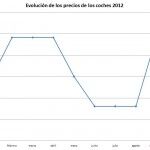 Subaru Grafica 150x150