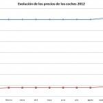 TATA Motors Grafica Normal 150x150
