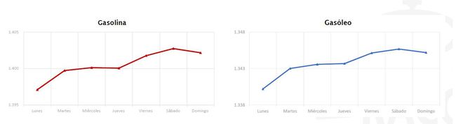 dia_semana_repostar Dia Semana Repostar 650x178