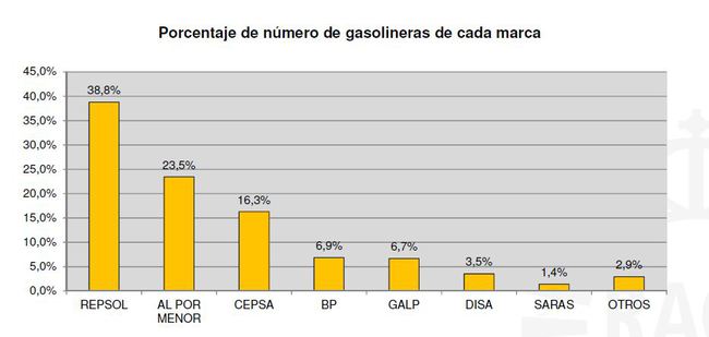 gasolineras_marca Gasolineras Marca 650x309