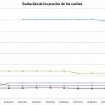 Grupo Fiat Con Maserati Grafica 150x150