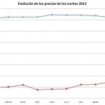 Grupo Nissan Grafica 150x150