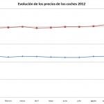 Grupo RENAULT Grafica 150x150