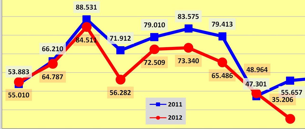 Todas las noticias de coches en un solo portal: Pruebas, fotos, vídeos, informes...