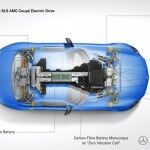 Mercedes Sls Amg Coupe Electric Drive 06 150x150