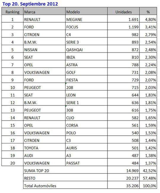 top 20 septiembre 2012 Top 20 Septiembre 2012 539x650