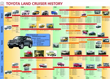 La historia del Toyota Land Cruiser: 60 años de éxitos