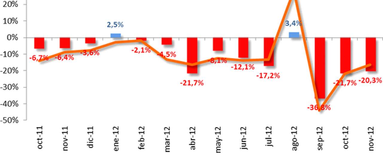 Todas las noticias de coches en un solo portal: Pruebas, fotos, vídeos, informes...