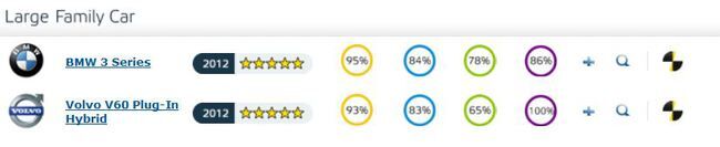 EuroNcap-2012-berlina EuroNcap 2012 Berlina 650x133