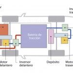 Esquema Mitsubishi Outlander PHEV 150x150