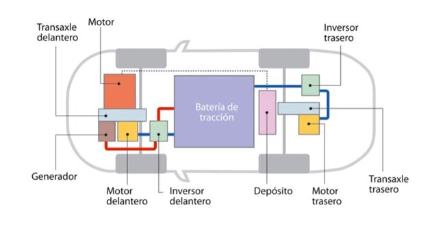 esquema Mitsubishi Outlander PHEV Esquema Mitsubishi Outlander PHEV 650x329