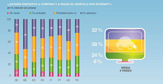 estudio cetelem Estudio Cetelem 650x337